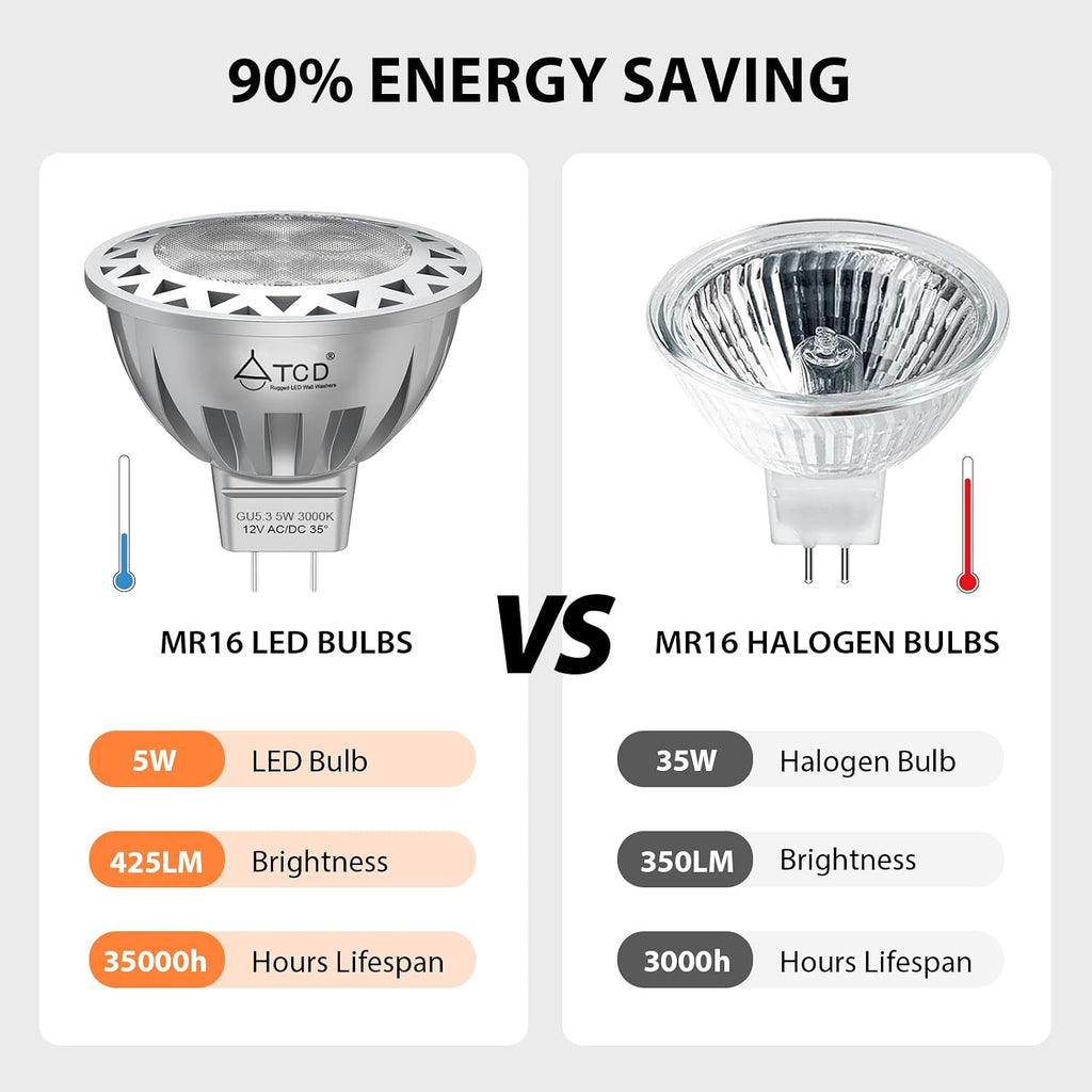 5W MR16 LED Bulb 12V AC/DC Soft Warm White 3000K, GU5.3 Bi-Pin Base, 6 Pack