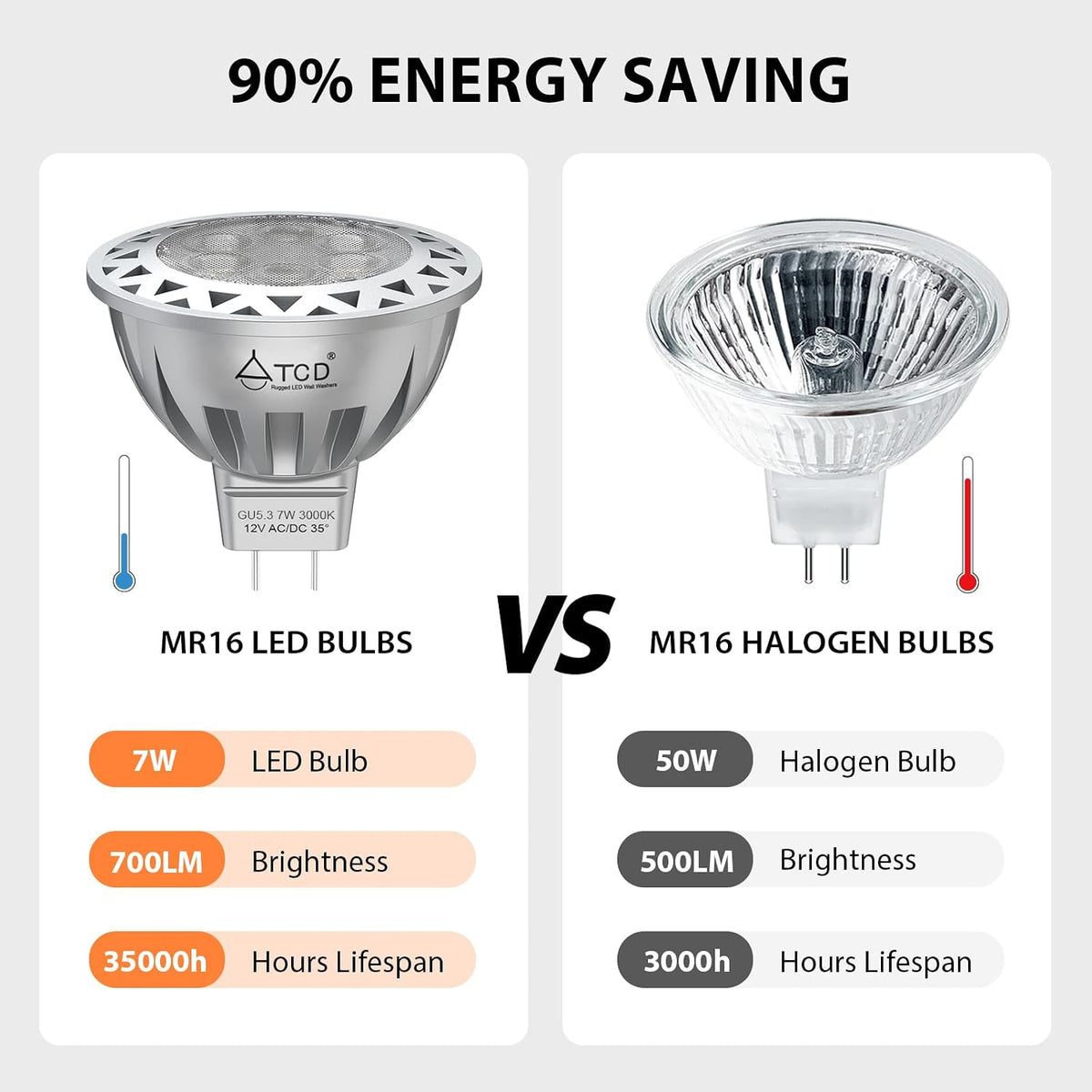 7W MR16 LED Light Bulb, 3000K Soft Warm White, 12V AC/DC GU5.3 Base, 6 Pack